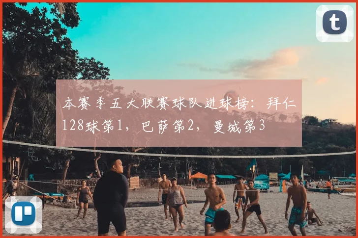 本赛季五大联赛球队进球榜：拜仁128球第1，巴萨第2，曼城第3